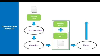 Python Tutorial 3 INTERPRETERS and COMPILERS