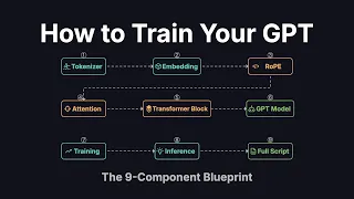 The 9-Component Blueprint How to Train Your Own GPT