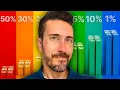 What Net Worth Puts You in the TOP 10 of Americans
