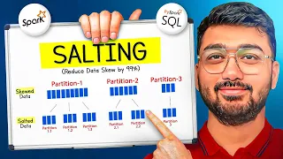 How Salting Can Reduce Data Skew By 99