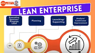 Lean Enterprise Methodology (The LEAN way) #lean #leanmethodology