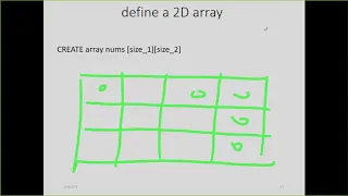 CSE1322S02L06 Review of 2D Array Searching and Sorting Algorithms with Java Programs