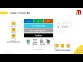 AWS EC2 Instance Store Vs Amazon Elastic Block Store