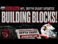 2026 NFL Depth Chart Updates Arizona Cardinals