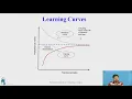 Learning Curves in Machine Learning