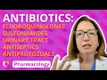 Antibiotics Others - Pharmacology