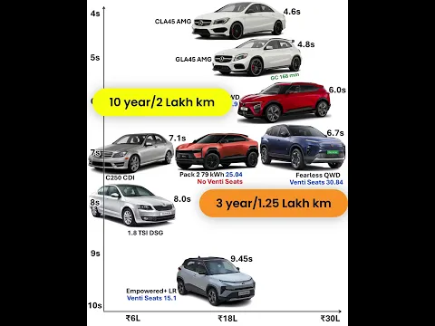 Vinfast VF7 vs Harrier EV विनफास्ट Review हैरियर