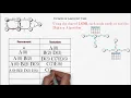 Link State Routing in computer networks Link state routing algorithm Computer Networks