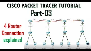 static routing with Connecting 4 routers with explanation Cisco Packet Tracer Tutorial 3