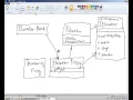 Week 12 Proxy Design Pattern Part 2