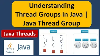 Understanding Thread Groups in Java Java Thread Group Java Threads