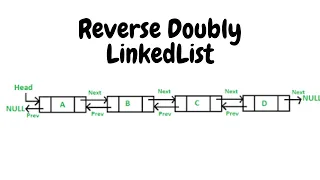 Reverse a doubly linked list HackerRank