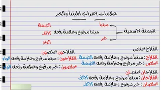 Explanation Of The Lesson On The Signs Of The Nominative Case For The Subject And Predicate In Ar 