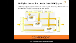 07 Ct U1s4p2 Elements Of Parallel Computing