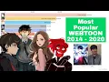 Lagu Top 15 Most Popular WEBTOONS in History 2014 - 2020 | Webtoons.com