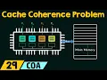 Cache Coherence Problem Cache Coherency Protocols