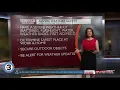 Wisconsin Severe Weather Awareness Week