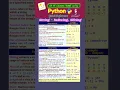 Python String - Indexing Slicing