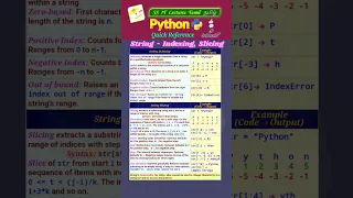 Python String - Indexing Slicing