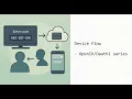 OAuth 2 0 Device Authorization Flow Explained Secure Login for Smart TVs CLI Tools IoT Devices