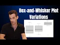 Exploratory Data Analysis Box and Whisker Plots