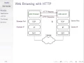 Browsing HTTP and Web Applications ITS335 L18 Y15