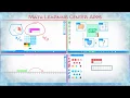 Math Learning Center Apps