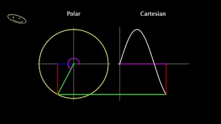 Sine Waves