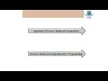 NUMERICAL METHODS LAB Lec 6 Newton s Backward Interpolation