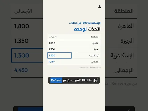 GROUPBY في Excel 365: Pivot Table في معادلة واحدة