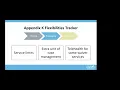 Appendix K Transition Webinar Recording