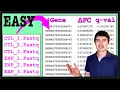 How to do RNA-seq analysis in 2025 Minimap2 - Samtools
