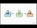 C Programming Pointers in C Programming Explained Visually for Beginners