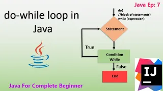 Java Do While Loop with example Ep - 7