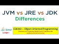 Java JDK JRE JVM Definition and Comparison Object Oriented Programming Tamil 7