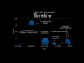 DrupalCon Dublin 2016 Search API ecosystem in drupal 8