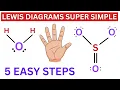 Super Simple Trick 5 Steps to Make Lewis Structure of Any Molecule