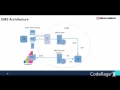 03 - Enterprise Mobility Services