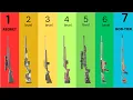 7 Levels of Bolt Action Rifles Explained