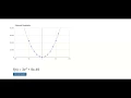 Polynomial Equation Visualization