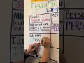 How to Teach Idiom Figurative Language to Elementary Students
