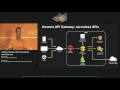 Getting Started with Serverless Architectures AWS Public Sector Summit 2016