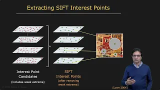 SIFT Detector SIFT Detector