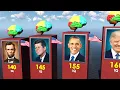 U S Presidents IQ Comparison