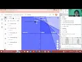 RULER METHOD - Linear Program Problems Using GeoGebra