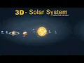 3D Solar System of Galaxy Animation Pure CSS and HTML Solar System Animation CSS