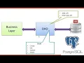 DAO pattern with postgresql