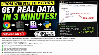 Python API JSON for Beginners Part 1 From Website JSON to Python
