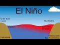 What is El Nino ENSO