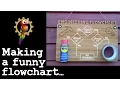 Making The Engineering Flowchart sign